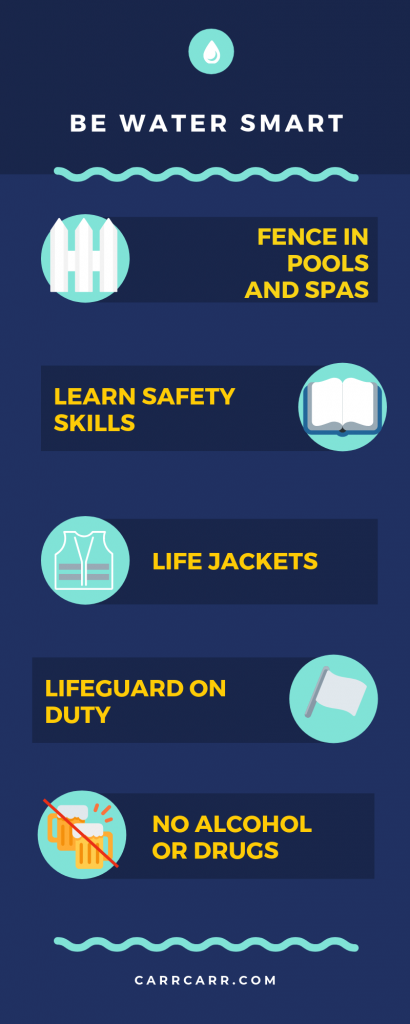Water Safety 1 Water Smart