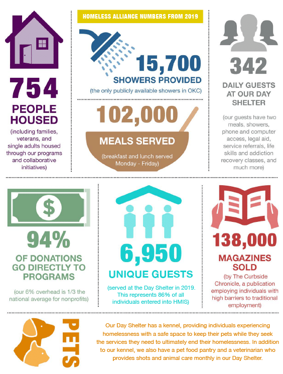 Giving Back To The Community 1 2019 Numbers